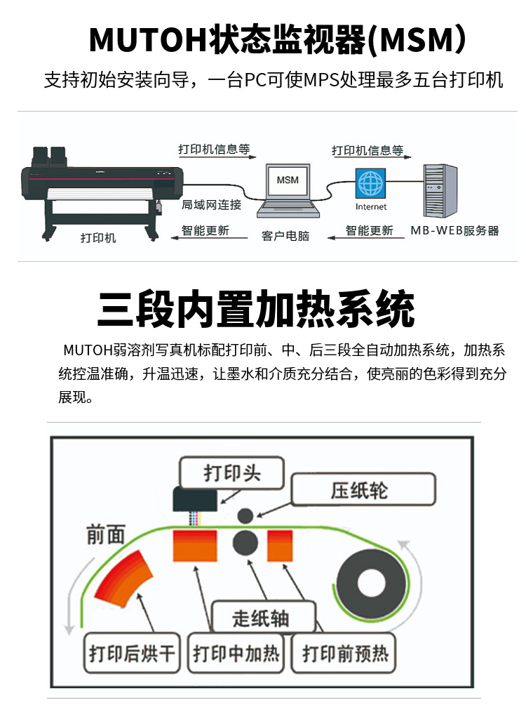 設備介紹